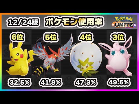 ポケモンユナイト ついにルカリオが首位から転落 上位ランカーのポケモン使用率ランキング ポケモンunite ようつべゲーム速報