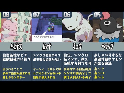 ポケモン廃人が厳選した 便利すぎるポケモンランキングtop10 ようつべゲーム速報